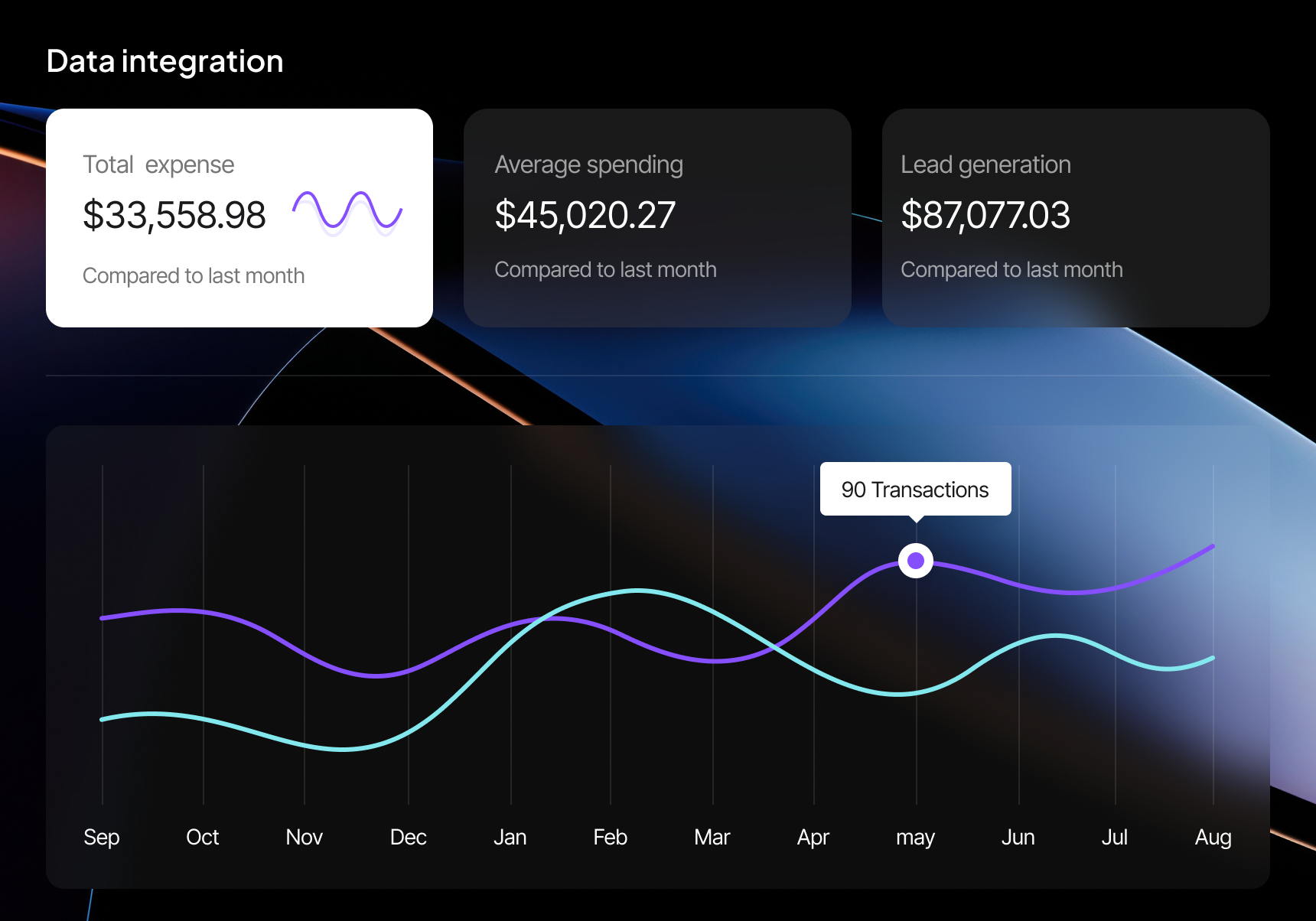 Server-side payment data integration and validation